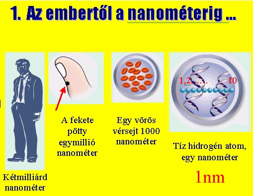 nanovilág