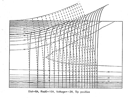 WKB trajectories for STM model