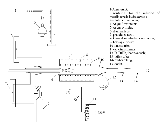 Synthesis of carbon nanotubes by spray-pyrolysis