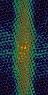 Simulation of a graphene waveguide