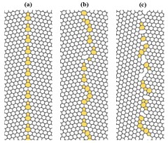 Ordered, serpentine, and disordered grain boundaries